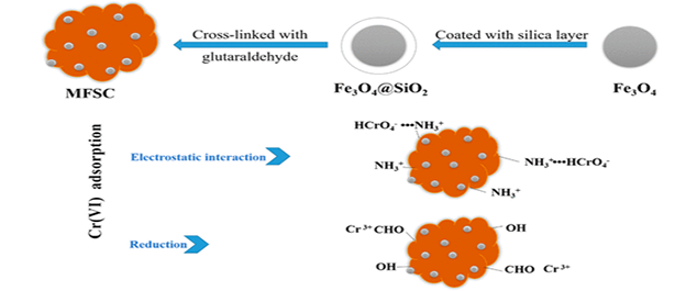 impacts-of-chemistry-on-society-what-is-the-importance-and-impact-of