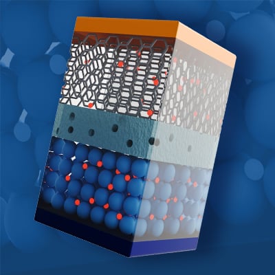 a solid state battery with its typical layers
