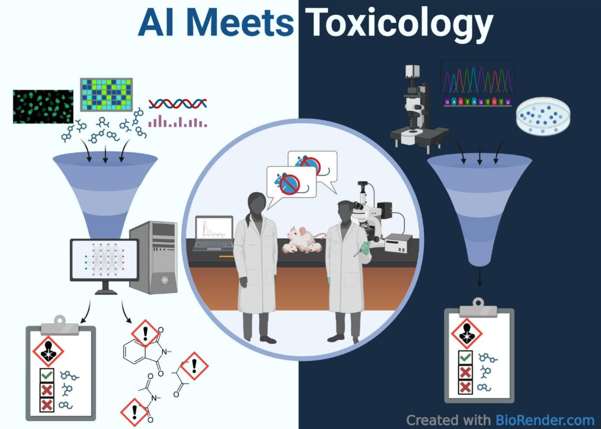 AI Meets Toxicology Virtual Issue cover art